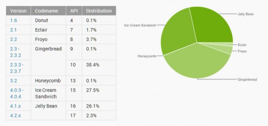 Gingerbread and Jelly Bean 2