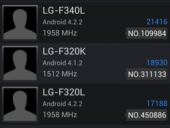 Optimus G2 Benchmarks