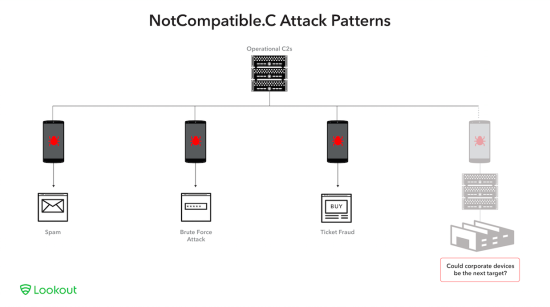 NotCompatible_Attack_Patterns
