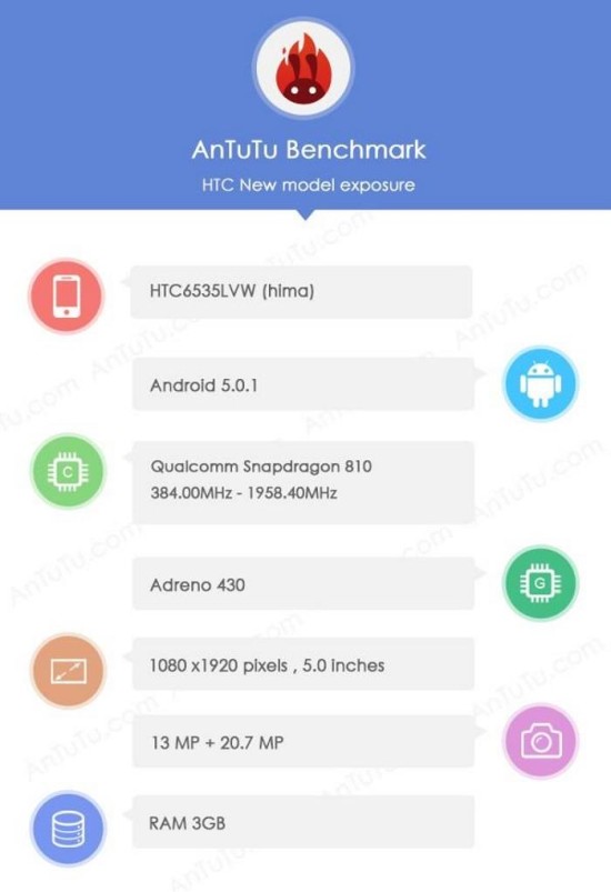 HTC M9 antutu-hima 